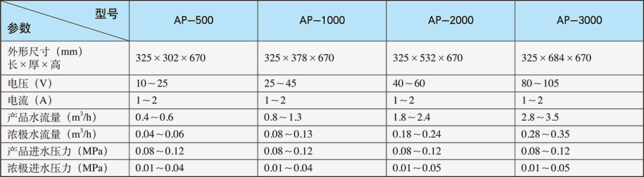 AMpure?模塊技術參數 AMpure?模塊技術參數