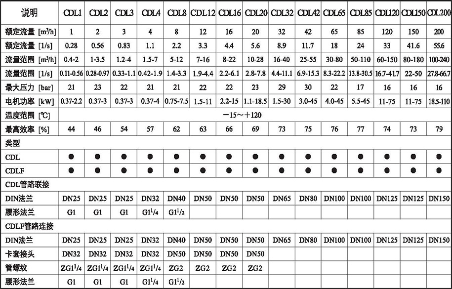 產(chǎn)品范圍 產(chǎn)品范圍